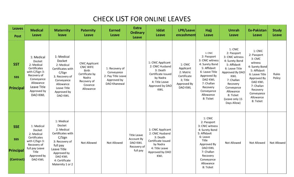 types-of-leaves-number-of-leaves-sanctioning-authority-required