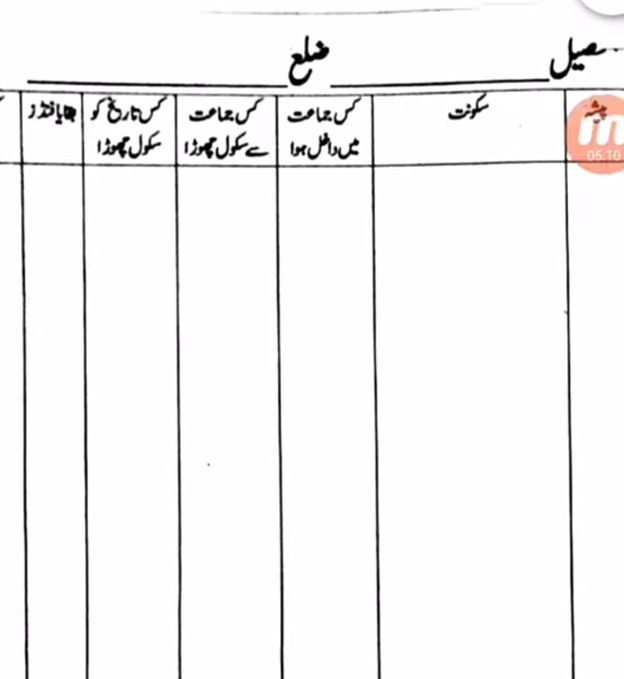  How Long Are School Records Kept How Long Do Schools Keep Records Of 