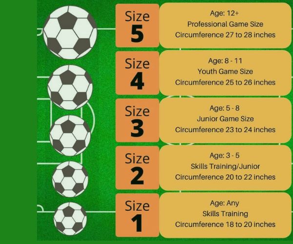 Football Sizes chart