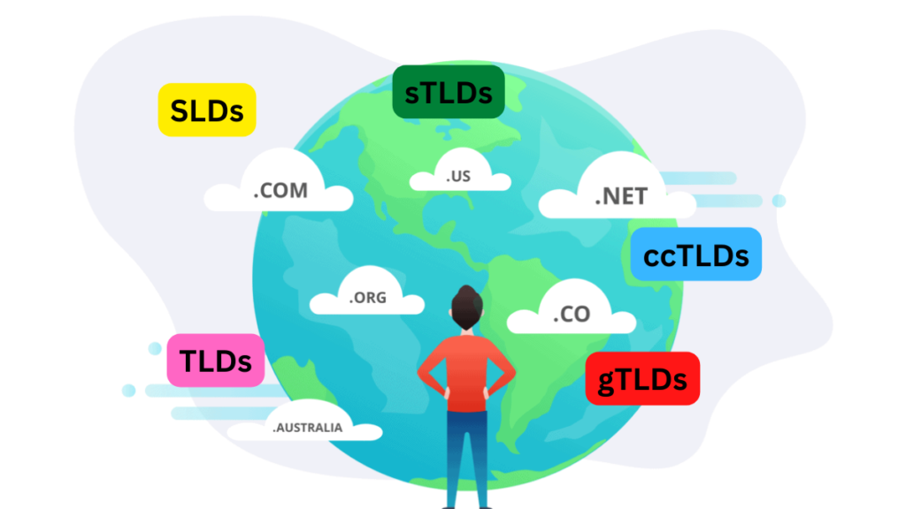 types of domains
