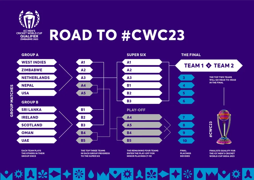 cricket world cup format