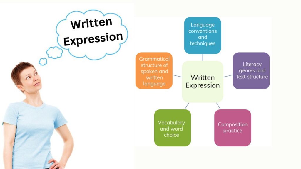 What is Written Expression