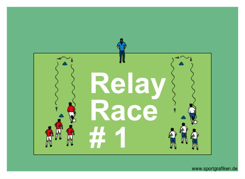 Relay Races