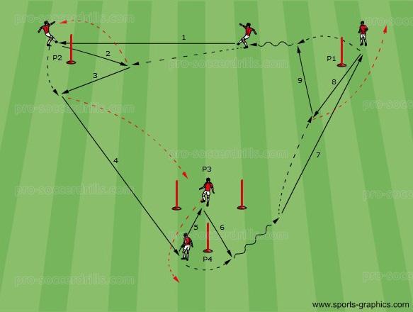 Triangle Goal Game